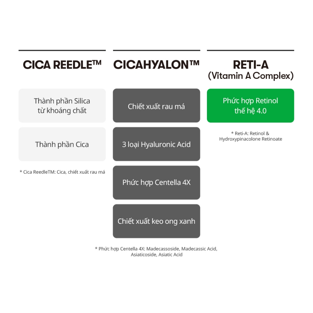 [VT] RETI-A Reedle Shot Retinol Care Giảm Kích Thước Lỗ Chân Lông [Cửa Hàng Chính Hãng]
