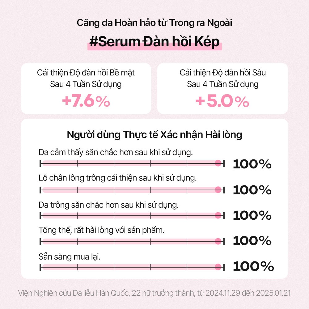 [STANDARD SEOUL] Serum dưỡng săn chắc da, se khít lỗ chân lông Collagen PDRN Bakuchiol (30ml)
