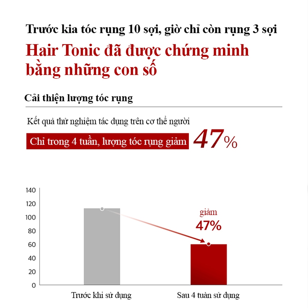 Xịt dưỡng chân tóc Lemetique Scalp Caffeine 120ml - Chống rụng tóc, mát da đầu