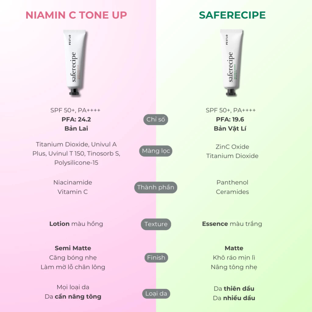 Kem chống nắng PESTLO Saferecipe 15ml Panthenol & Ceramide SPF 50 + PA + + + +