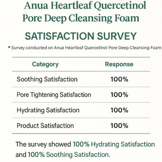Sữa Rửa Mặt [Anua] Heartleaf Succinic Acid 150ml – Làm Sạch Dịu Nhẹ, Dưỡng Ẩm & Hỗ Trợ Giảm Mụn