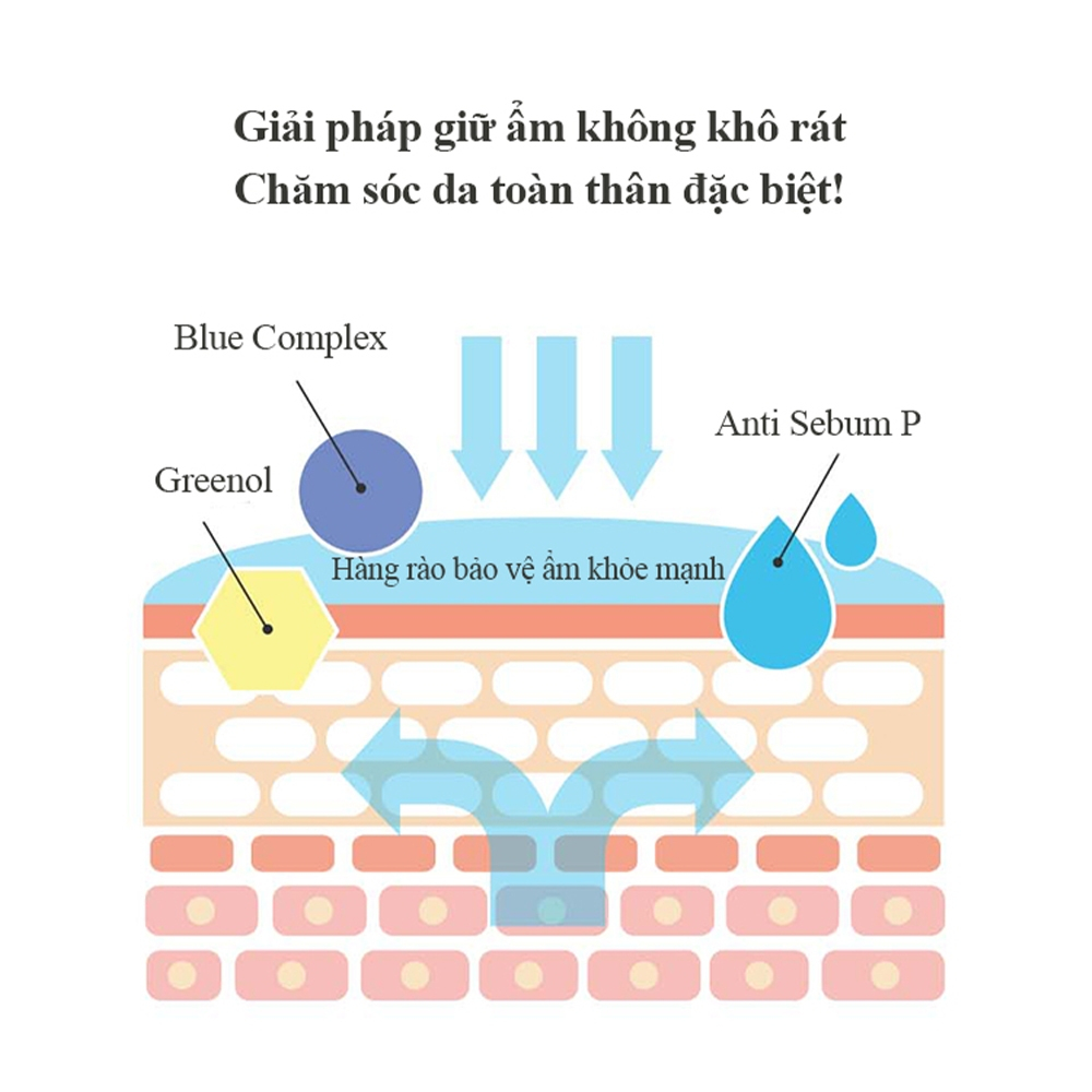 Sữa Rửa Toàn Thân Tôi Không Phải Sữa Dê Cho Bé 300ml