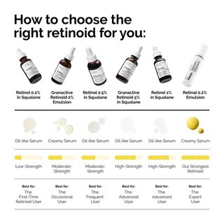 Tinh chất dưỡng Nhũ tương The Ordinary Retinal 0.2% Emulsion 15ml