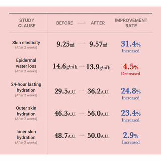 [MEDICUBE] Mặt nạ ngủ Collagen 75ml – Tặng kèm bàn chải massage mặt miễn phí