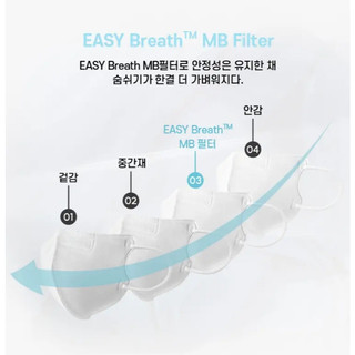 ANYGUARD KOREA The Solution Mask KF94 Saeburi Large Select 1 (Màu be / Xám)
