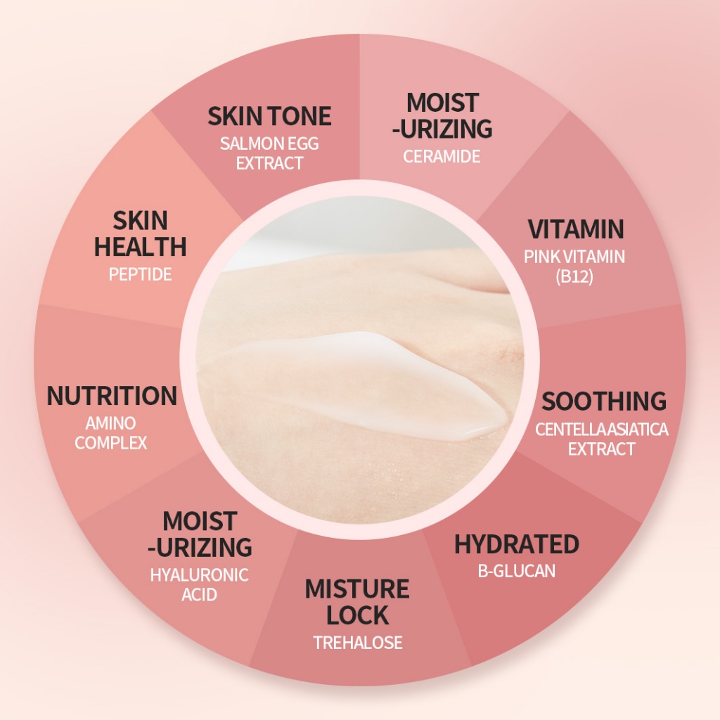 Mặt Nạ Ngủ Săn Chắc Da Cá Hồi 1.618 | Peptides & Niacinamide | Dưỡng Trắng & Cải Thiện Nếp Nhăn 100g