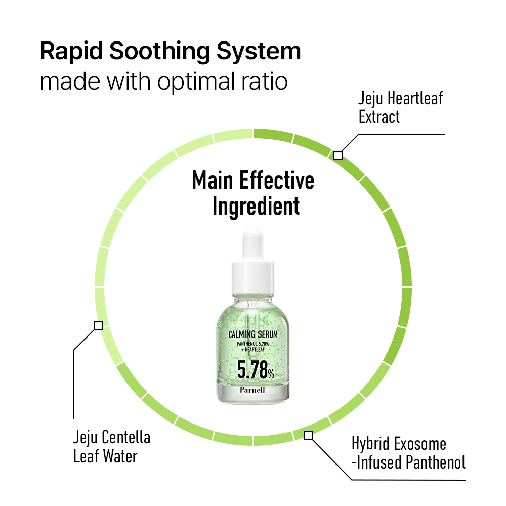 [Parnell Chính hãng] Tinh chất rau diếp cá Panthenol 5.78%, Provitamin B5 phục hồi da, hỗ trợ giảm mụn Parnell Panthenol 5.78 Heartleaf Calming Serum 30ml