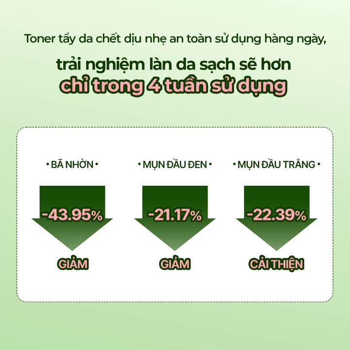Toner tẩy da chết BALANCEFUL CICA 250ml, Toner