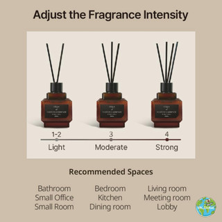 Hetras Objet Bộ Quà Tặng Khuếch Tán Hương 200ml 1+1 | Nước Hoa Trang Trí Phòng Tắm