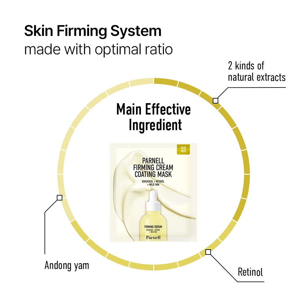 [Parnell Chính hãng] Mặt nạ kem chiết xuất củ mài Bakuchiol Retinol hỗ trợ chống lão hóa, làm sáng da, cải thiện độ đàn hồi của da Parnell Bakuchiol Retinol Wild Yam Firming Cream Coating Mask 1 cái/ 5 cái