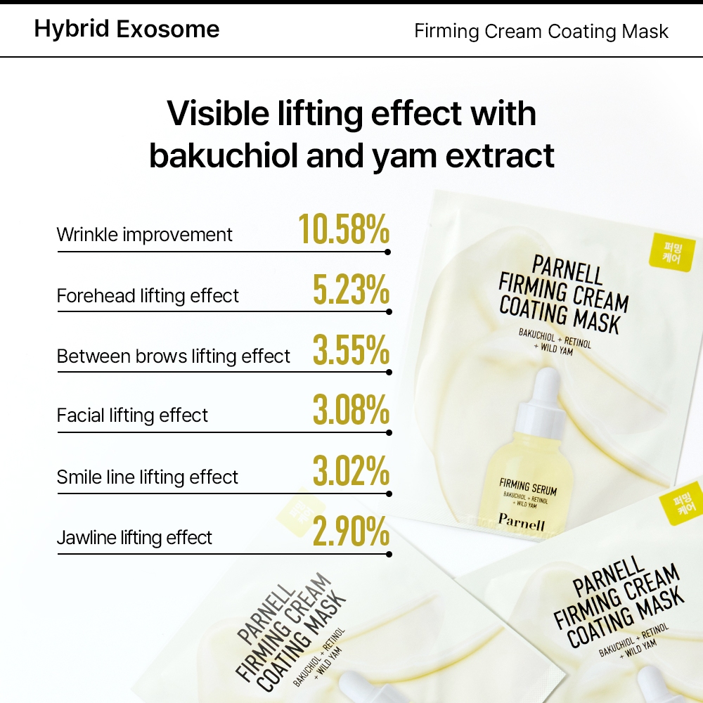 [Parnell Chính hãng] Mặt nạ kem chiết xuất củ mài Bakuchiol Retinol hỗ trợ chống lão hóa, làm sáng da, cải thiện độ đàn hồi của da Parnell Bakuchiol Retinol Wild Yam Firming Cream Coating Mask 1 cái/ 5 cái