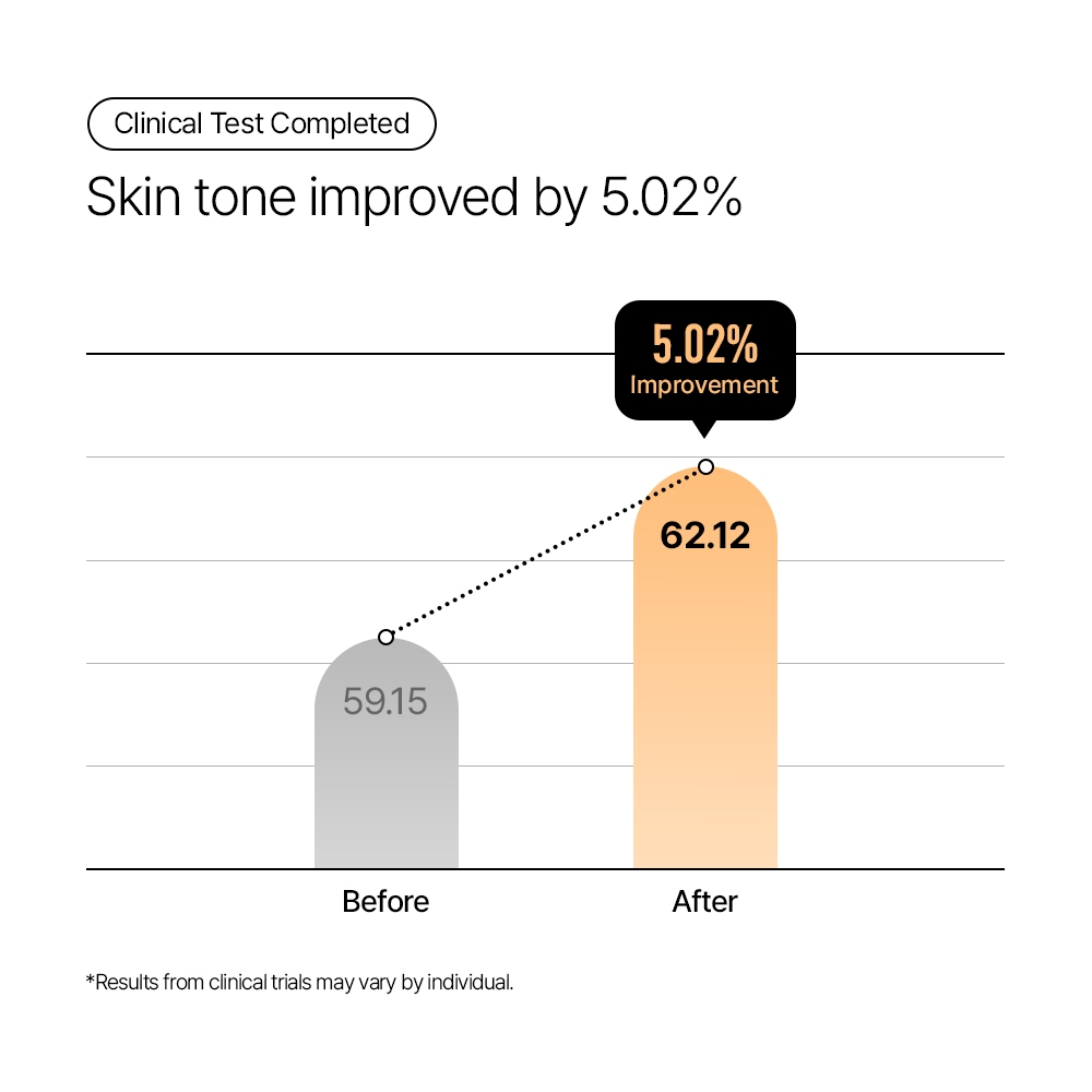 [Parnell Chính hãng] Toner pad gạo Niacinamide dưỡng trắng, làm sáng da, cải thiện hàng rào bảo vệ da Parnell Niacinamide Rice Brightening Pad 60 miếng