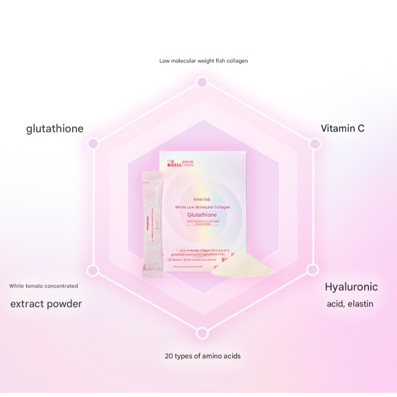 innerlab glutathione Innerlab White Low Molecular Collagen Glutathione 2g X 30T, 1 miếng
