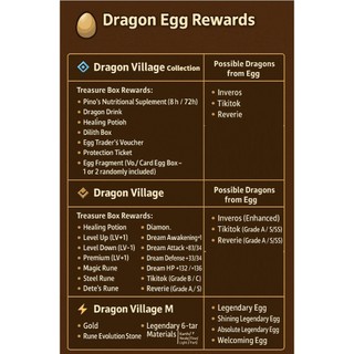 [Còn hàng] Thẻ sưu tập Dragon Village VOL7 Phiên bản giới hạn đặc biệt 1Box 30 gói