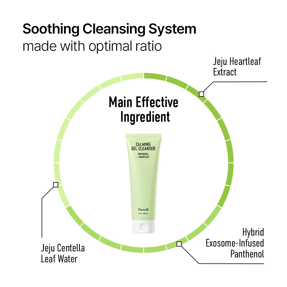 [Parnell Chính hãng] Gel rửa mặt rau diếp cá Panthenol dịu nhẹ sạch sâu, hỗ trợ giảm thâm mụn, làm mềm da Parnell Panthenol Heartleaf Calming Gel Cleanser 180ml