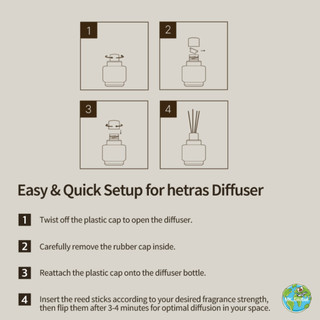 Hetras Objet Bộ Quà Tặng Khuếch Tán Hương 200ml 1+1 | Nước Hoa Trang Trí Phòng Tắm