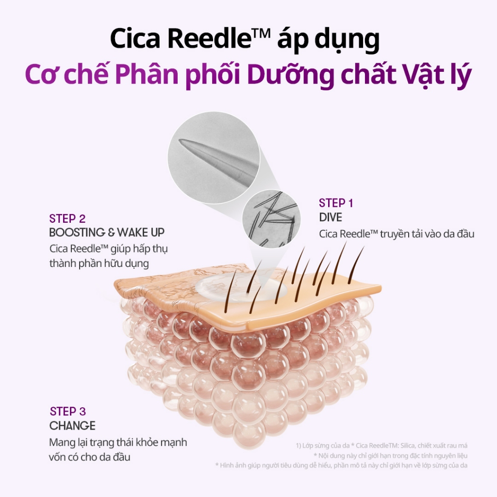 [VT] Dầu gội tăng cường tóc Reedle Shot Peptide 500ml CICA REEDLE X Peptide Chăm sóc rụng tóc Làm sạch da đầu & tẩy tế bào chết [Trung tâm mua sắm chính thức]