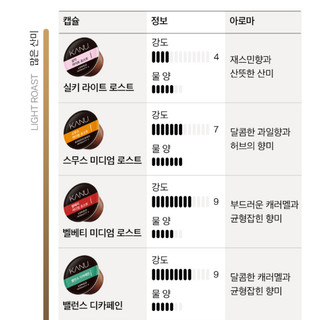 [KANU] Viên nang cà phê tương thích Dolce Gusto 16 viên (Chọn 1 trong 7 viên) DolceGusto