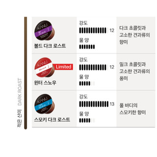 [KANU] Viên nang cà phê tương thích Dolce Gusto 16 viên (Chọn 1 trong 7 viên) DolceGusto