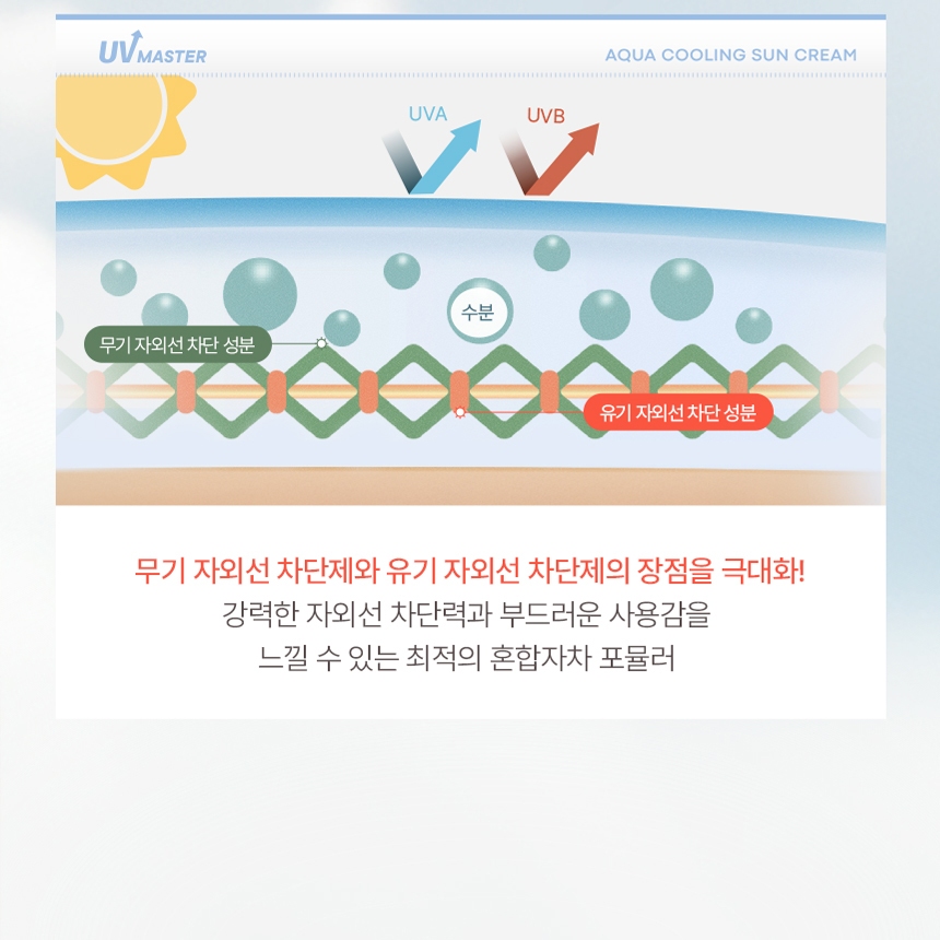 TONYMOLY Kem Chống Nắng Aqua Cooling SPF50+ UV master Làm Mát, Không Gây Kích Ứng, Bảo Vệ Da Hằng Ngày low irritation mild Không nâng tông, cấp ẩm