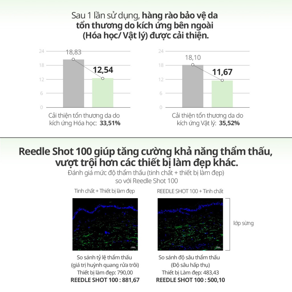 [KOL LIVE] [VT] Reedle Shot Duo Bộ đôi – Serum Tái Tạo Da, Phục Hồi, Căng Bóng, Chiết Xuất Rau Má (Centella) [Flagship Chính Hãng]