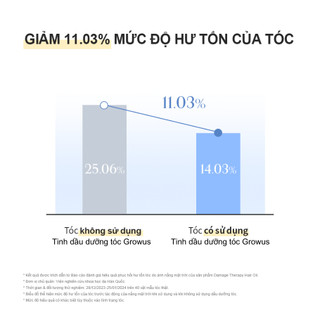 [GROWUS Chính hãng] Dầu dưỡng tóc chiết xuất ngọc trai, Protein phục hồi tóc hư tổn, nuôi dưỡng tóc khỏe mạnh, óng ả mềm mượt từ bên trong GROWUS Damage Therapy Hair Oil 65ml