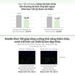 [KOL-VT] Tinh Chất Vi Kim Reedle Shot 100 / 300 / 700 – Serum Tái Tạo Da, Phục Hồi, Căng Bóng, Chiết Xuất Rau Má (Centella) [Flagship Chính Hãng] — ảnh 4
