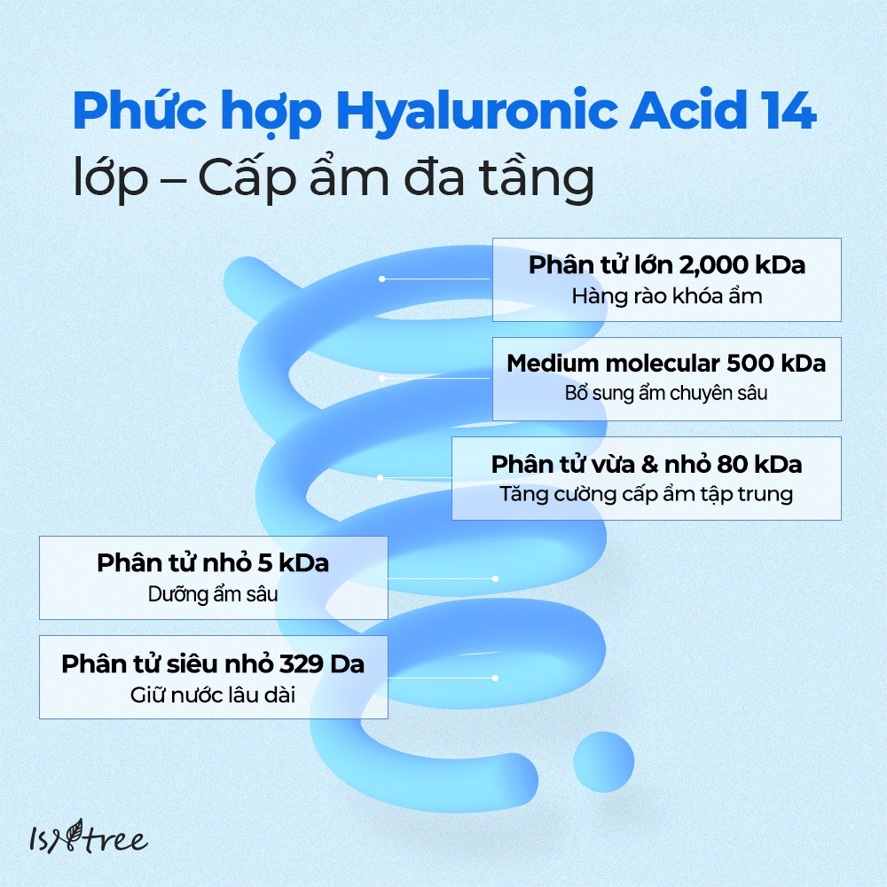ISNTREE Serum Hyaluronic Acid Siêu Phân Tử 30ml / 50ml