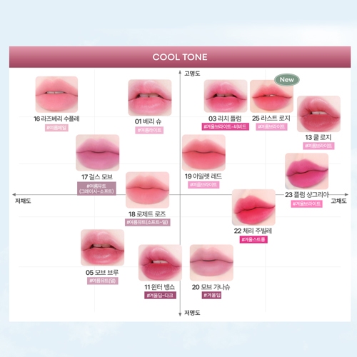 TONYMOLY Son tint Lì Get It Waterful Butter Blur 4.3g - Finish lì mịn Lâu trôi Velvet lip