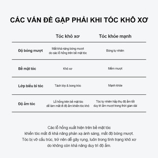 [GROWUS Chính hãng] Dầu gội protein, ngọc trai phục hồi tóc hư tổn, nuôi dưỡng mái tóc mềm mượt GROWUS Damage Therapy Shampoo 500ml