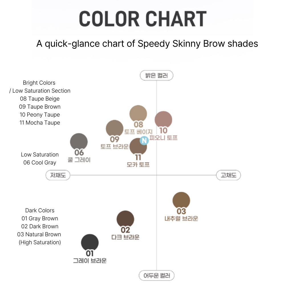 [Peripera] Bút chì Skinny Brow Speedy (8 màu) | Công thức cứng mỏng 1,5mm Chống nhòe Lông mày Trang điểm Hàn Quốc K-Beauty