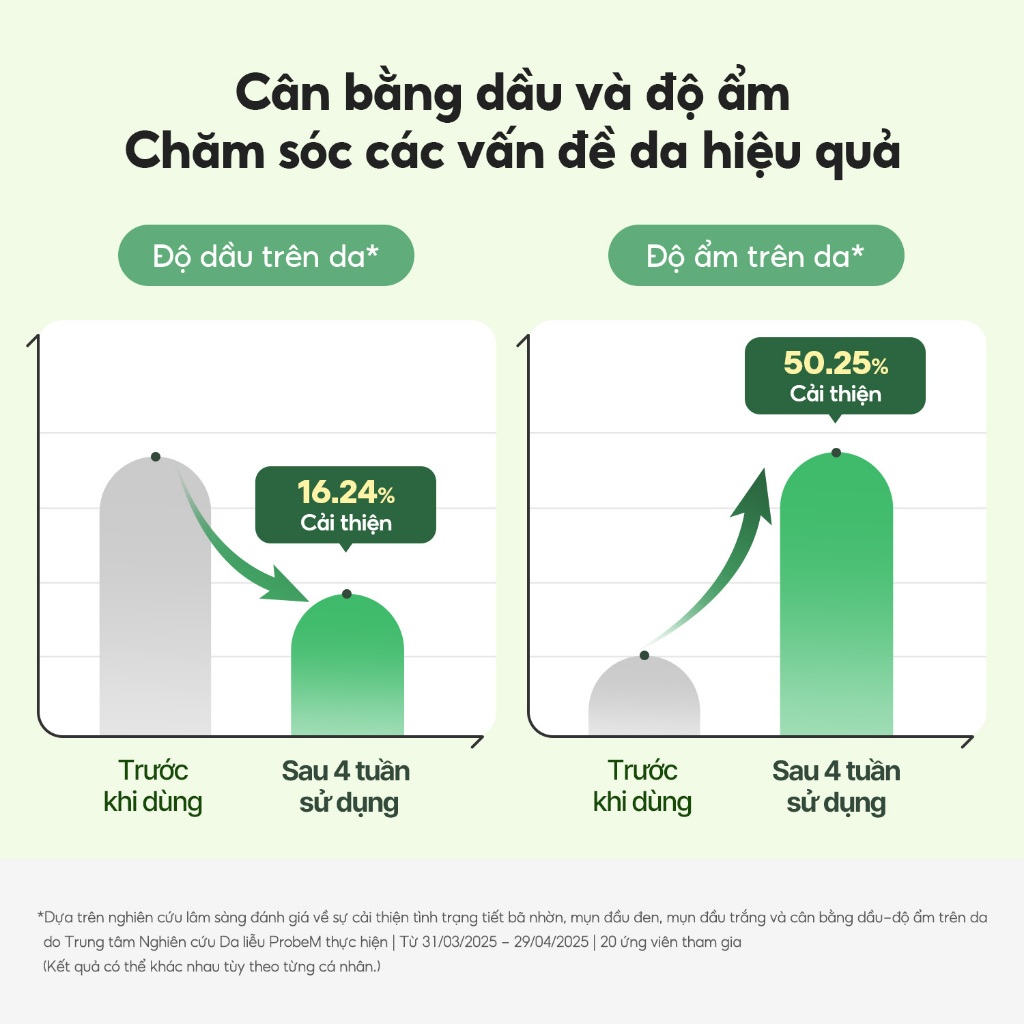 [Torriden Chính hãng] [SET] Serum cân bằng & mặt nạ kiểm soát da BALANCEFUL CICA, 50ml+10 miếng
