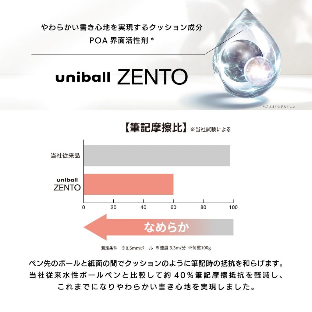Uni-ball ZENTO Refill UBR-Z-38/05/07/Combo 10 Ngòi Thay Thế/Viết Siêu Mượt/Nhật Bản