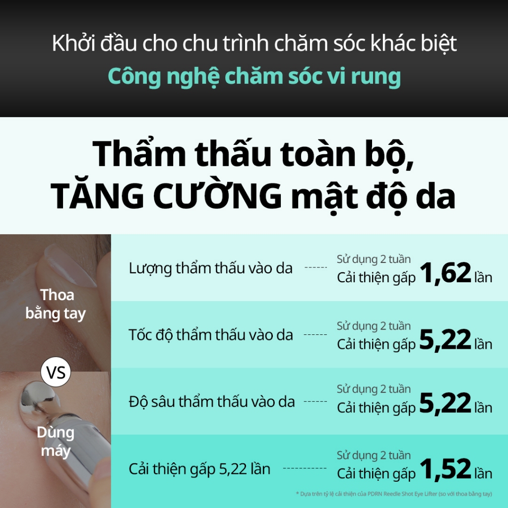 [VT] PDRN Reedle Shot Eye Lifter 15ml – Tinh Chất Dưỡng Mắt Kèm Đầu Massage Rung [Official Flagship]