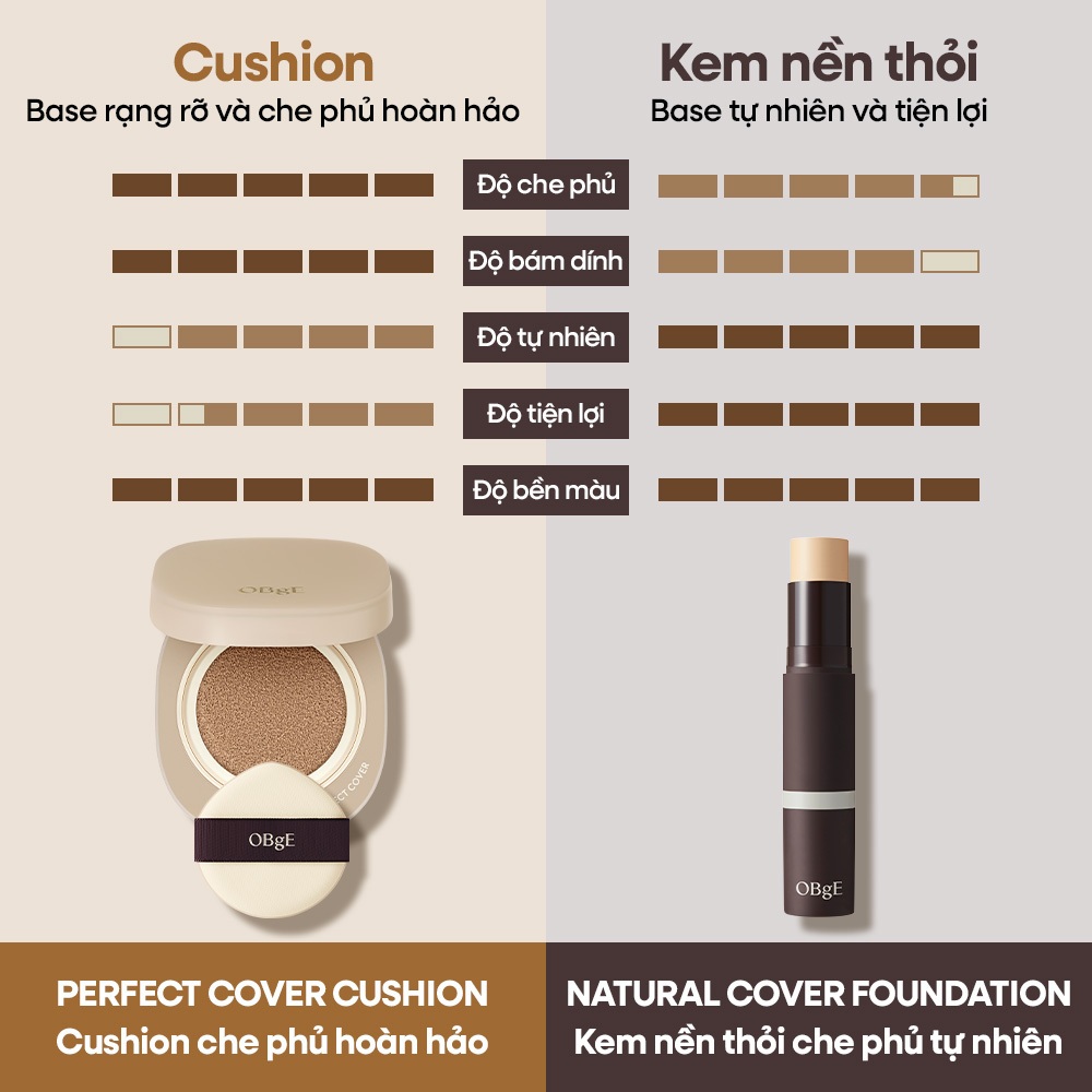 [OBgE Chíng hãng] OBgE Perfect Cover Cushion SPF50+ PA++++ 15g Phấn Nước Che Phủ Hoàn Hảo, Mỏng Nhẹ Tự Nhiên, Bền Màu Không Mốc Nền