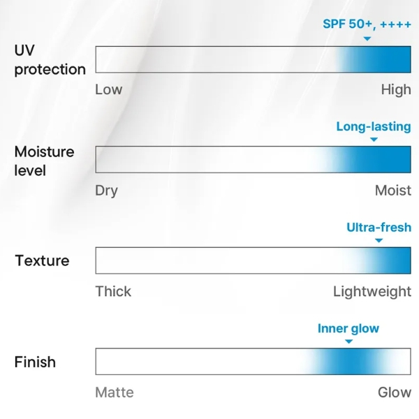 [iUNIK] Kem chống nắng Beta Glucan Barrier SPF50 + PA + + + + 60ml