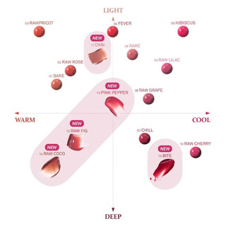 [hince] Raw Glow Gel Tint 4ml