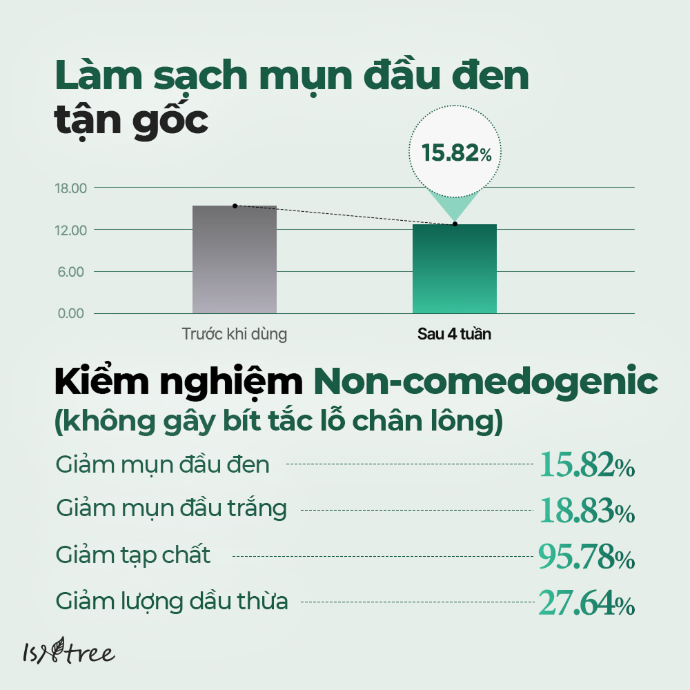 ISNTREE Dầu Tẩy Trang Ngải Cứu Làm Dịu Da 200ml
