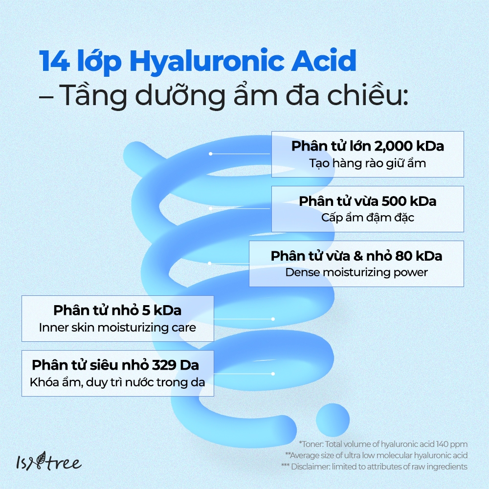 ISNTREE Toner Cấp Ẩm Siêu Phân Tử Hyaluronic Acid Toner 300ml