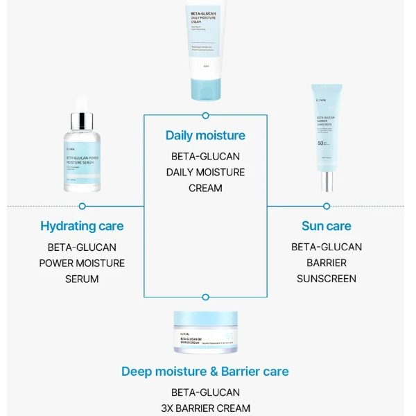[iUNIK] Kem chống nắng Beta Glucan Barrier SPF50 + PA + + + + 60ml