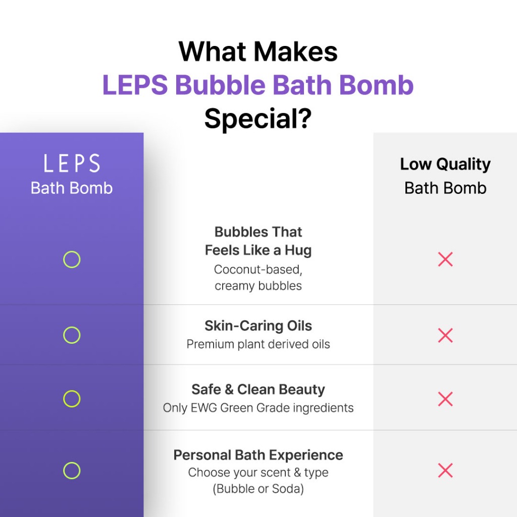 [LEPS] Bom tắm + Sữa tắm, Kích thước du lịch (Dành cho trẻ em và người lớn), Bong bóng