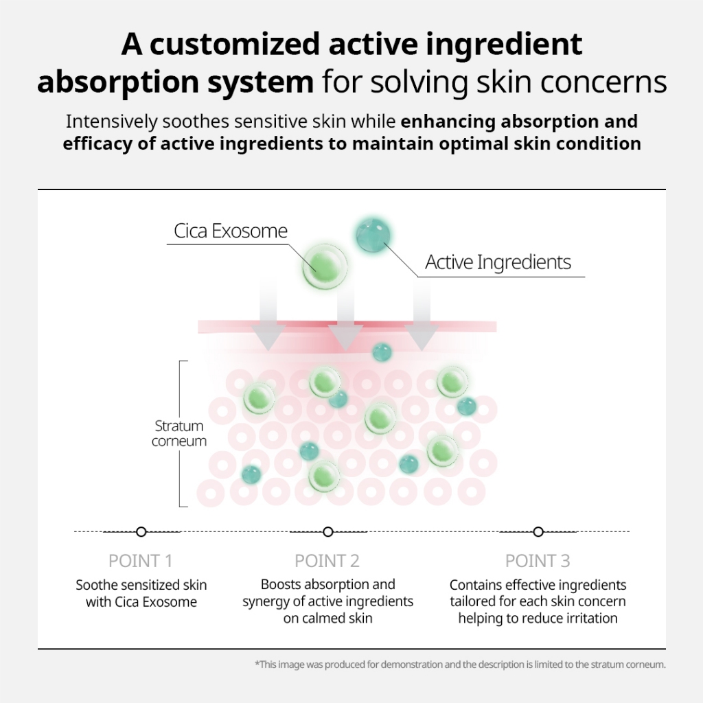 [Vt] Ống Nhỏ Giọt CICA Exosome (PDRN, Đàn hồi & Căng bóng, Dưỡng ẩm) [Official Flagship]