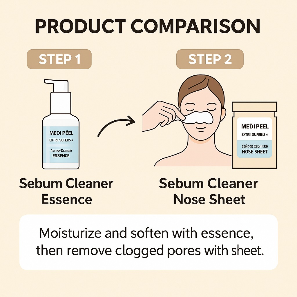 Dòng sản phẩm làm sạch Sebum MEDI-PEEL Extra Super 9 Plus / Vận chuyển từ Hàn Quốc