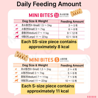 [Forcans] NEW Denti Fairy MINI BITES 150g｜Bánh thưởng cho chó｜Hỗ trợ chăm sóc răng miệng thú cưng