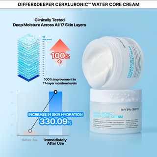 Kem lõi nước Ceraluronic DifferNdeeper 50g Khác biệt & Sâu hơn