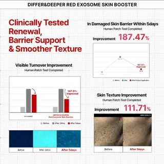 Gói khởi động tăng cường da DifferNdeeper Red Exosome – 2ml x 5ea khác biệt & sâu hơn exosomes serum