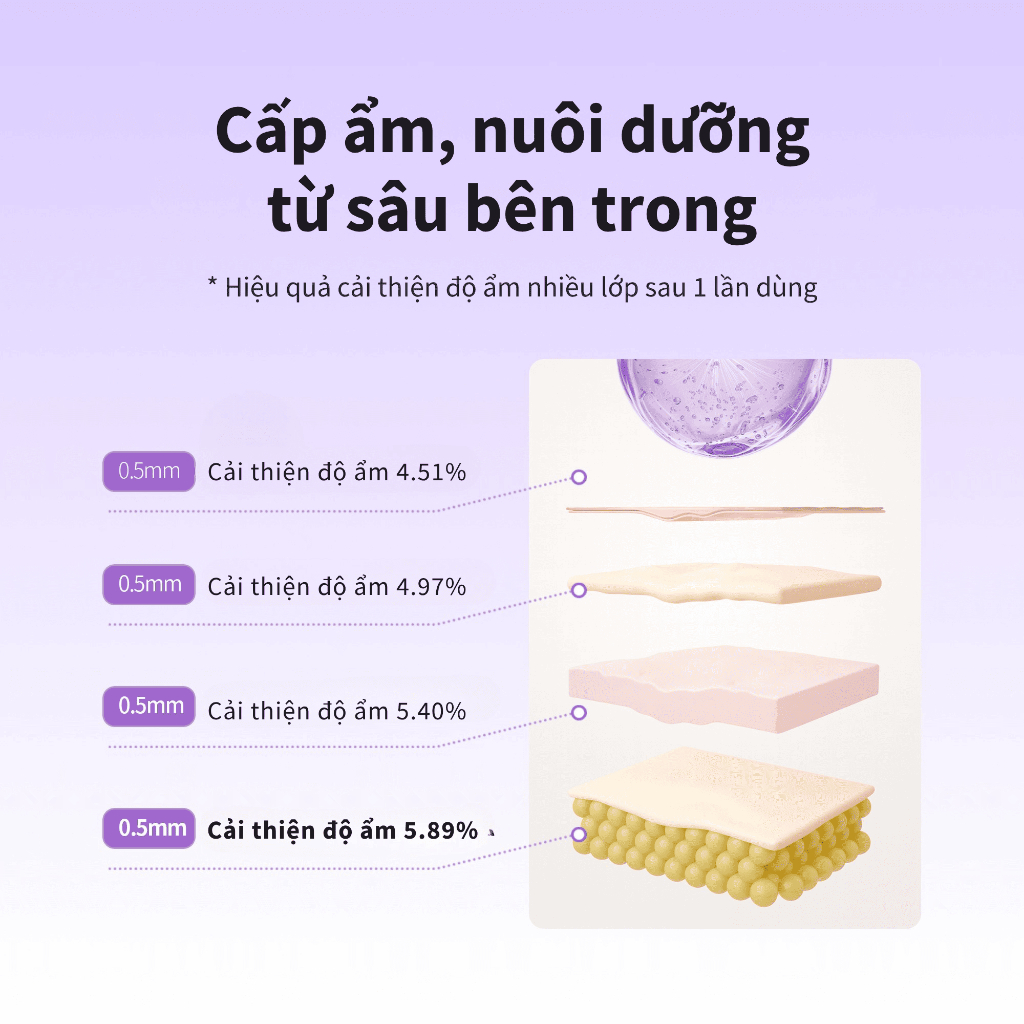[Benton Official] Tinh Chất Guava Moisture Soothing Serum – Cấp ẩm, làm dịu, làm sáng da, hỗ trợ phục hồi hàng rào bảo vệ da, kết cấu mỏng nhẹ không bết dính, phù hợp da nhạy cảm và da dễ nổi mụn