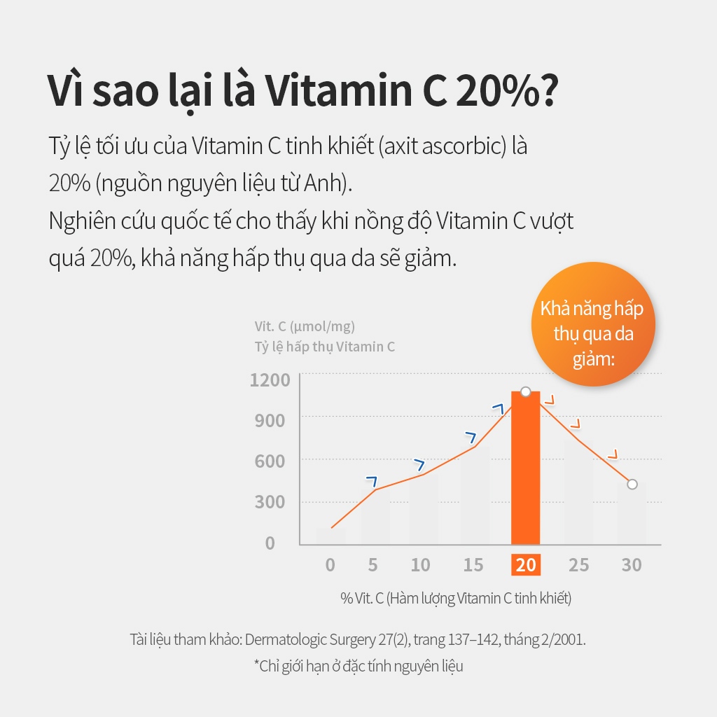 [Benton Official] Tinh Chất Vitamin C – Làm sáng da, hỗ trợ mờ đốm nâu, thâm mụn, tàn nhang, chống oxy hóa