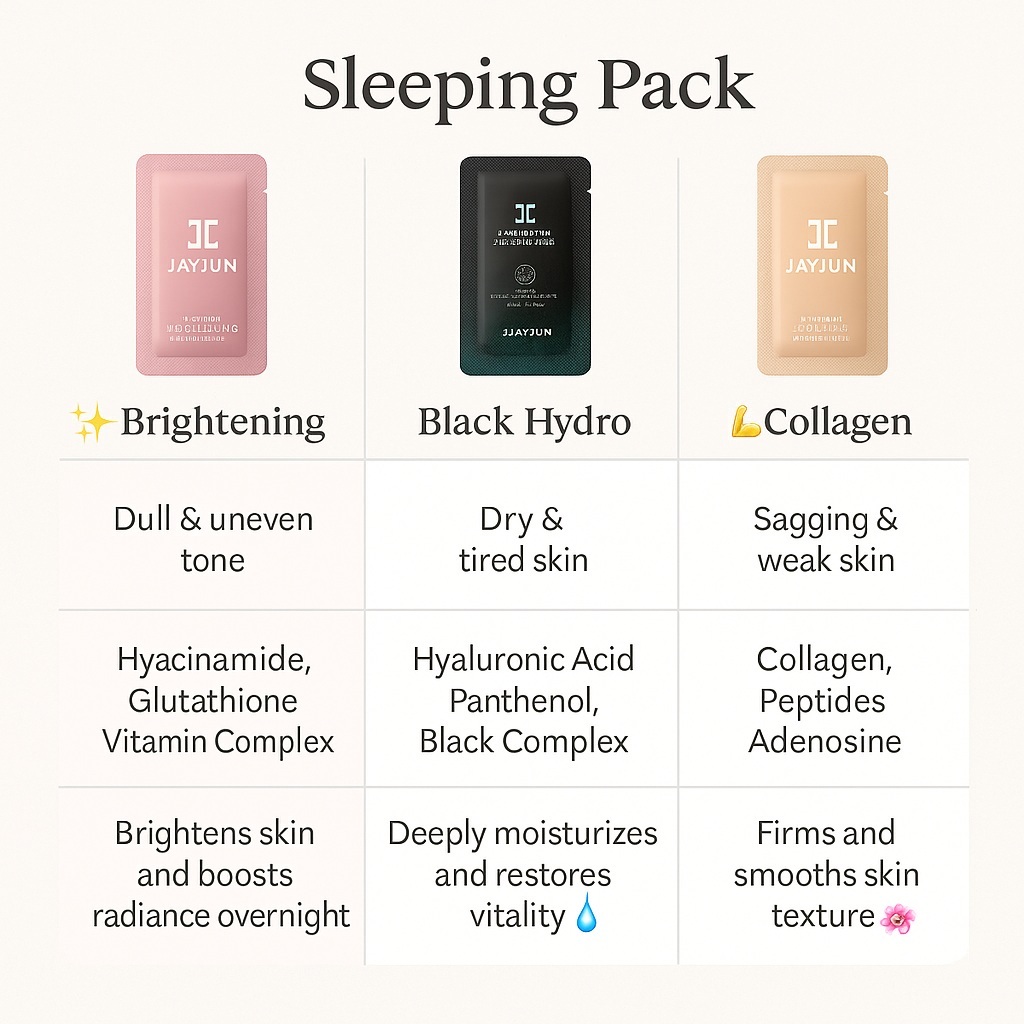 [Jayjun] Mặt Nạ Ngủ Sleeping Pack (4ml x 10ea) | Chăm Sóc Độ Ẩm & Giúp Da Rạng Rỡ