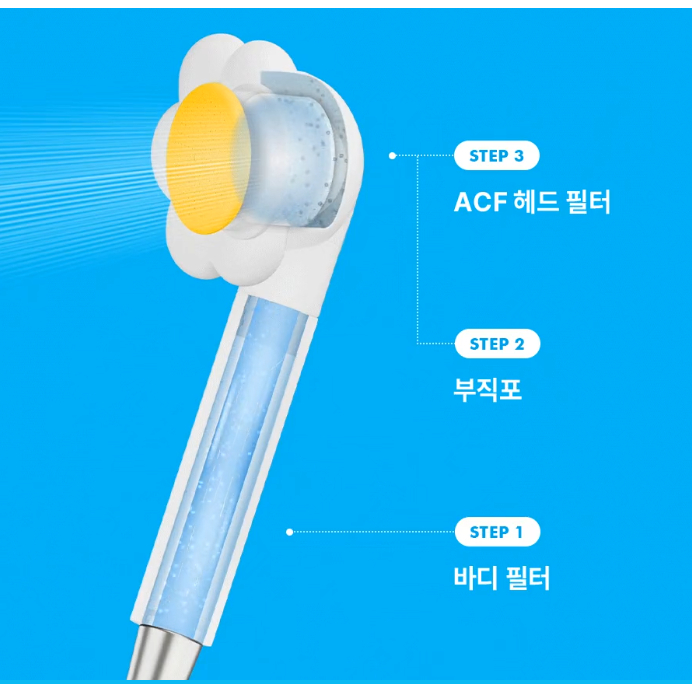 [WIGGLE WIGGLE] Bộ sưu tập bộ lọc vòi hoa sen nở Sản xuất tại Hàn Quốc